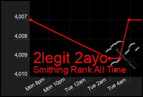Total Graph of 2legit 2ayo