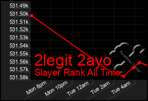 Total Graph of 2legit 2ayo