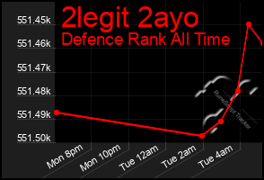 Total Graph of 2legit 2ayo
