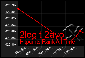 Total Graph of 2legit 2ayo