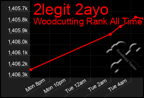 Total Graph of 2legit 2ayo