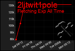 Total Graph of 2litwit1pole