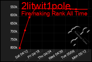 Total Graph of 2litwit1pole