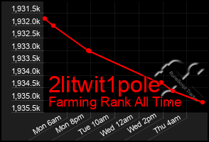 Total Graph of 2litwit1pole