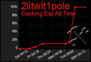 Total Graph of 2litwit1pole
