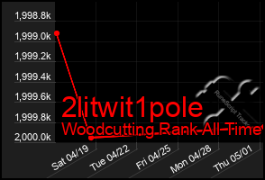 Total Graph of 2litwit1pole