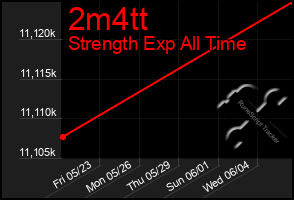 Total Graph of 2m4tt