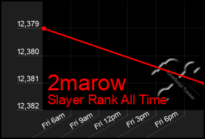 Total Graph of 2marow