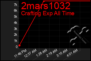 Total Graph of 2mars1032