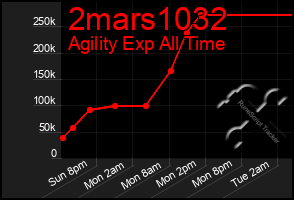 Total Graph of 2mars1032