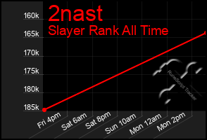 Total Graph of 2nast