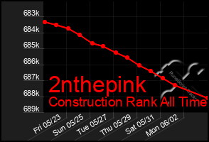 Total Graph of 2nthepink