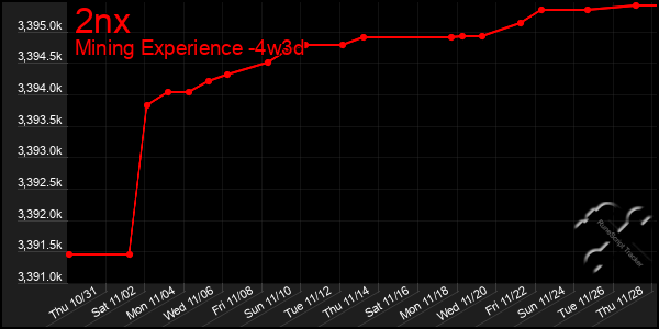 Last 31 Days Graph of 2nx