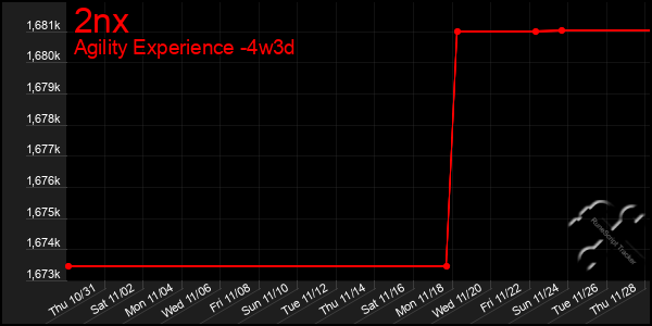 Last 31 Days Graph of 2nx