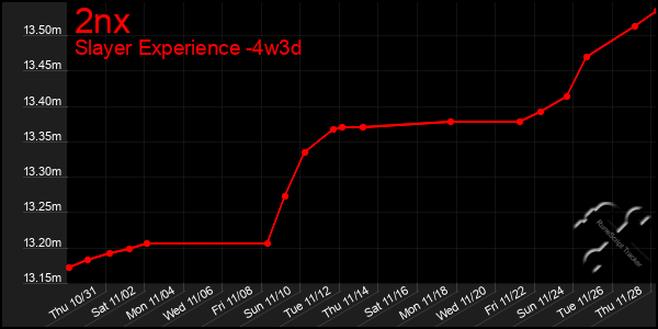 Last 31 Days Graph of 2nx