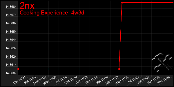 Last 31 Days Graph of 2nx