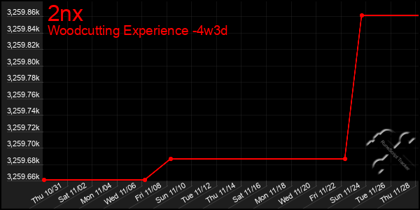 Last 31 Days Graph of 2nx