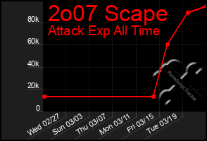 Total Graph of 2o07 Scape