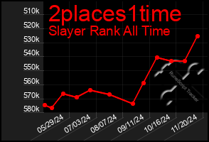 Total Graph of 2places1time