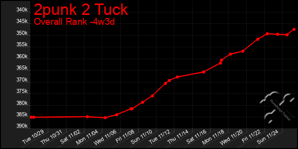 Last 31 Days Graph of 2punk 2 Tuck