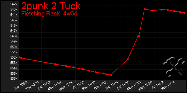 Last 31 Days Graph of 2punk 2 Tuck