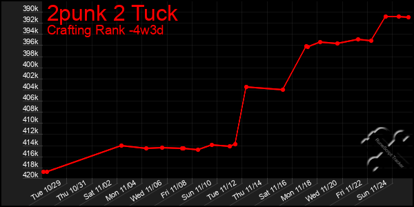 Last 31 Days Graph of 2punk 2 Tuck