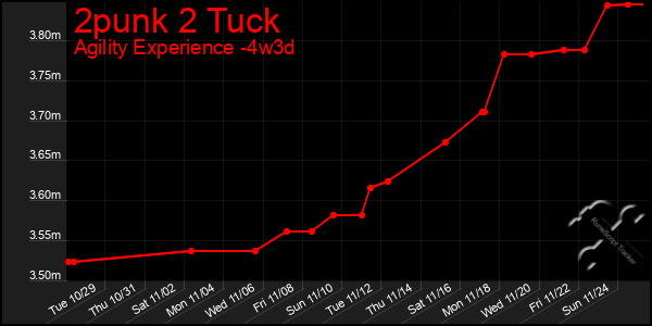 Last 31 Days Graph of 2punk 2 Tuck