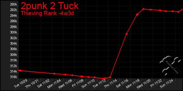 Last 31 Days Graph of 2punk 2 Tuck