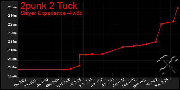 Last 31 Days Graph of 2punk 2 Tuck