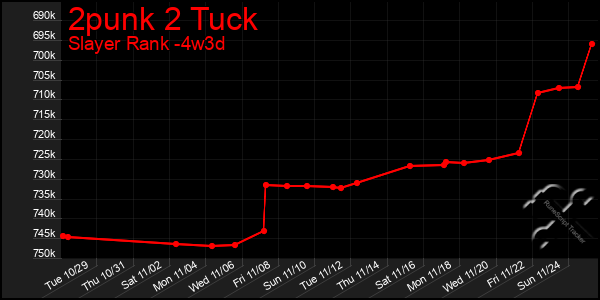 Last 31 Days Graph of 2punk 2 Tuck