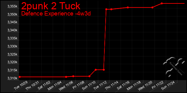 Last 31 Days Graph of 2punk 2 Tuck