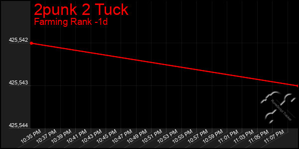 Last 24 Hours Graph of 2punk 2 Tuck