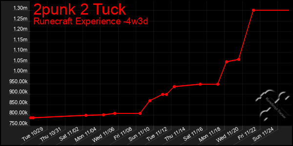 Last 31 Days Graph of 2punk 2 Tuck