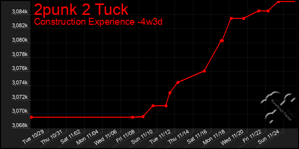 Last 31 Days Graph of 2punk 2 Tuck