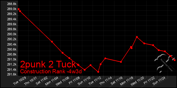 Last 31 Days Graph of 2punk 2 Tuck