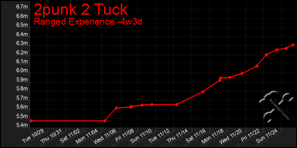 Last 31 Days Graph of 2punk 2 Tuck