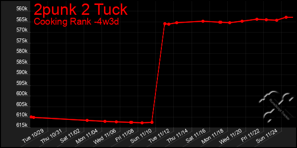 Last 31 Days Graph of 2punk 2 Tuck