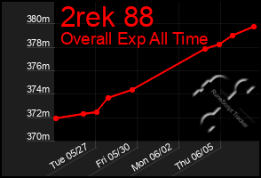 Total Graph of 2rek 88