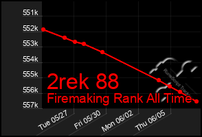 Total Graph of 2rek 88