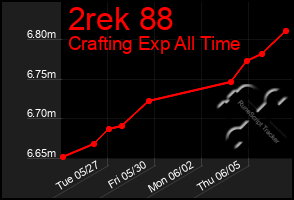Total Graph of 2rek 88