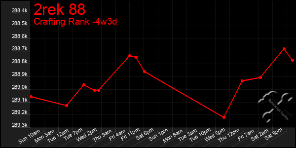 Last 31 Days Graph of 2rek 88