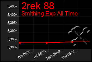 Total Graph of 2rek 88