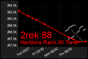 Total Graph of 2rek 88