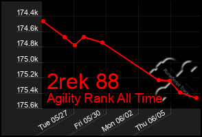 Total Graph of 2rek 88