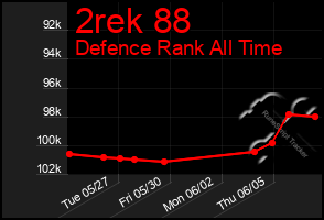 Total Graph of 2rek 88