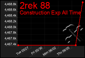 Total Graph of 2rek 88