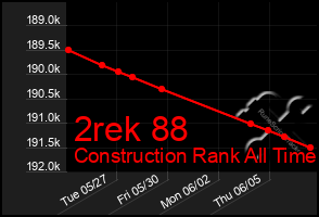 Total Graph of 2rek 88