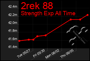 Total Graph of 2rek 88