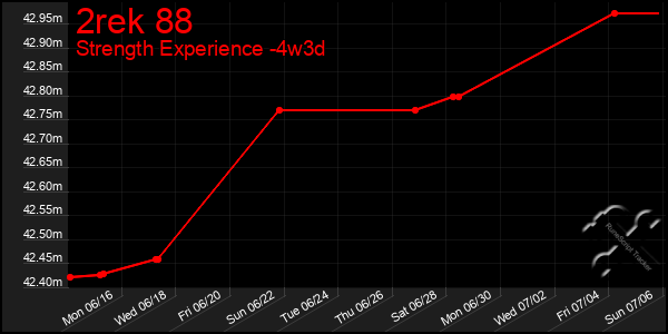 Last 31 Days Graph of 2rek 88