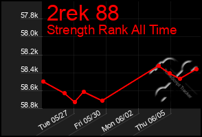 Total Graph of 2rek 88